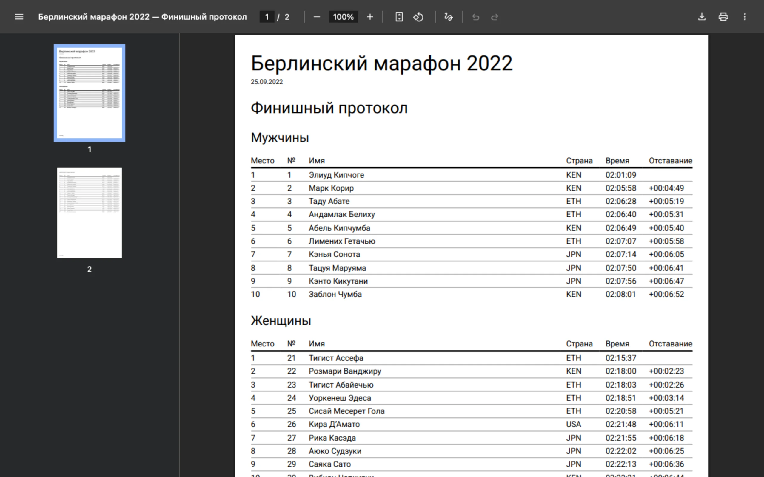 Финишный протокол FunTiming в PDF: результаты по категориям с местами, временем и отставанием